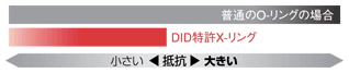 フリクションチャート