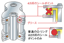X-リングチェーン構造