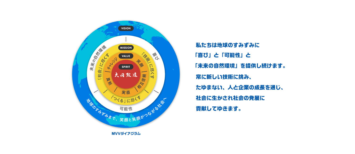 DID MUGENDAI WEB