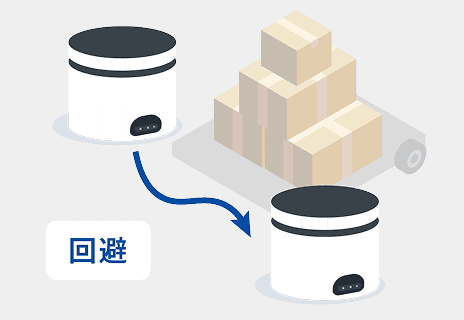 障害物を認識し、衝突を回避するAMRの動作イメージ