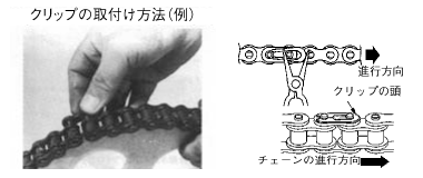 クリップ形継手リンクのクリップ取付方法