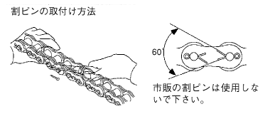 割ピン形継手リンクのクリップ取付方法