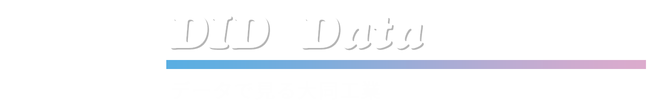 データで見る大同工業