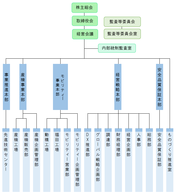 【中古】 中国の企業経営と投資環境 現状と見通し/同友館/工藤市兵衛 中古】 中国の企業経営と投資環境 現状と見通し/同友館/工藤